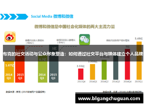 布克的社交活动与公众形象塑造：如何通过社交平台与媒体建立个人品牌