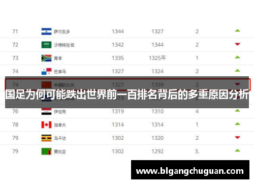 国足为何可能跌出世界前一百排名背后的多重原因分析