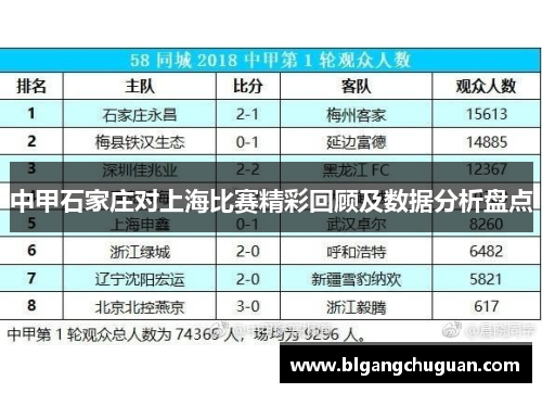中甲石家庄对上海比赛精彩回顾及数据分析盘点